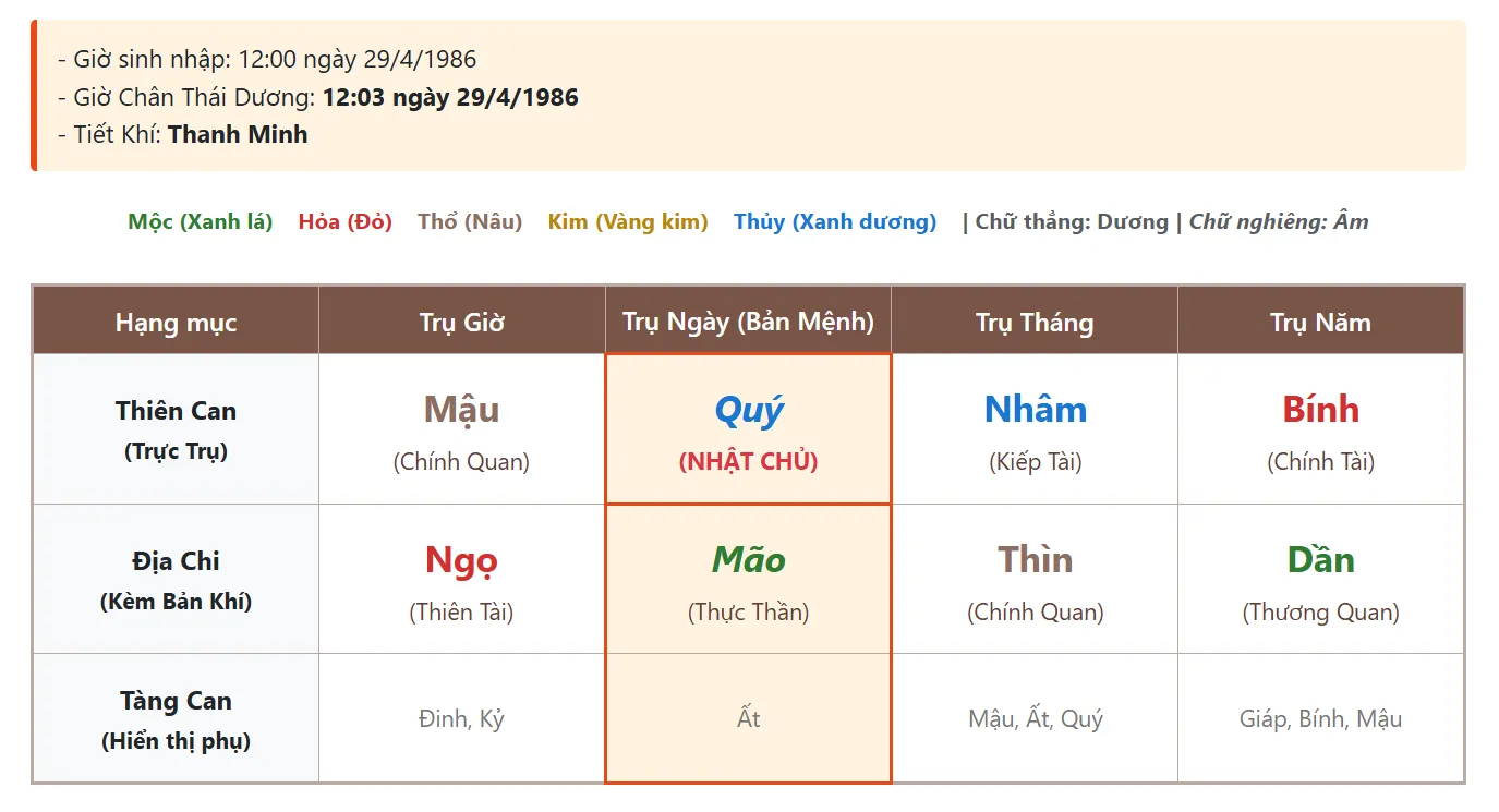 Giải Mã Dấu Hiệu Ly Hôn Qua Bát Tự: Phân Tích Cung Hôn Nhân & Thập Thần