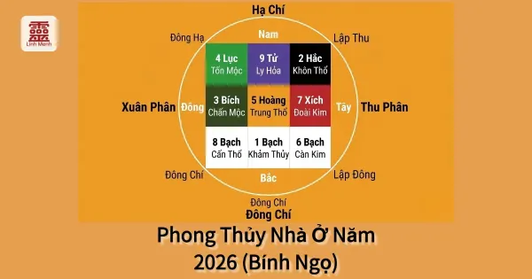 Phong Thủy Nhà Ở Năm 2026 Bính Ngọ: Bố Cục Cửu Cung Phi Tinh Thu Hút Tài Lộc